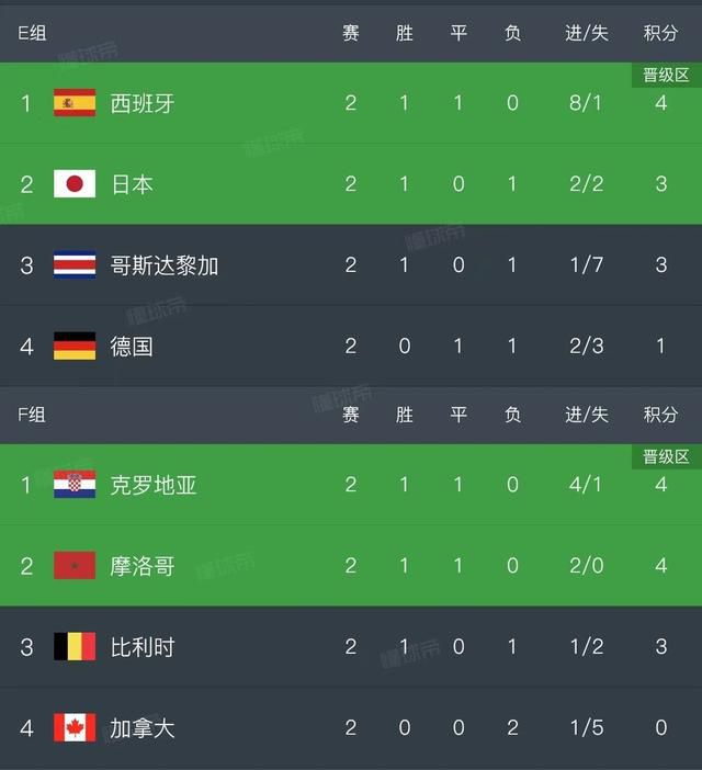 他将在片中饰演伊丽莎白一世（罗比 饰）的堂兄、顾问兼秘密情人杜德利。